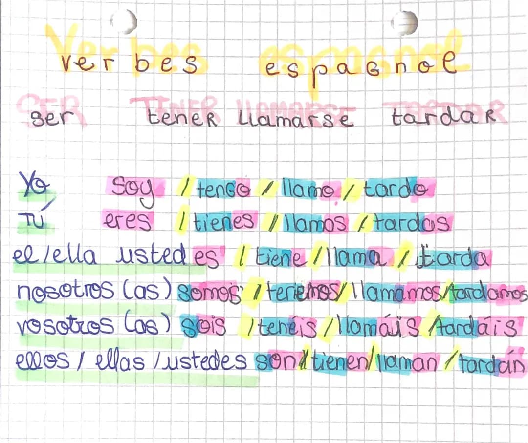 Ejercicios de Ser, Tener y Llamarse: Conjugación y Tiempos Verbales en Español