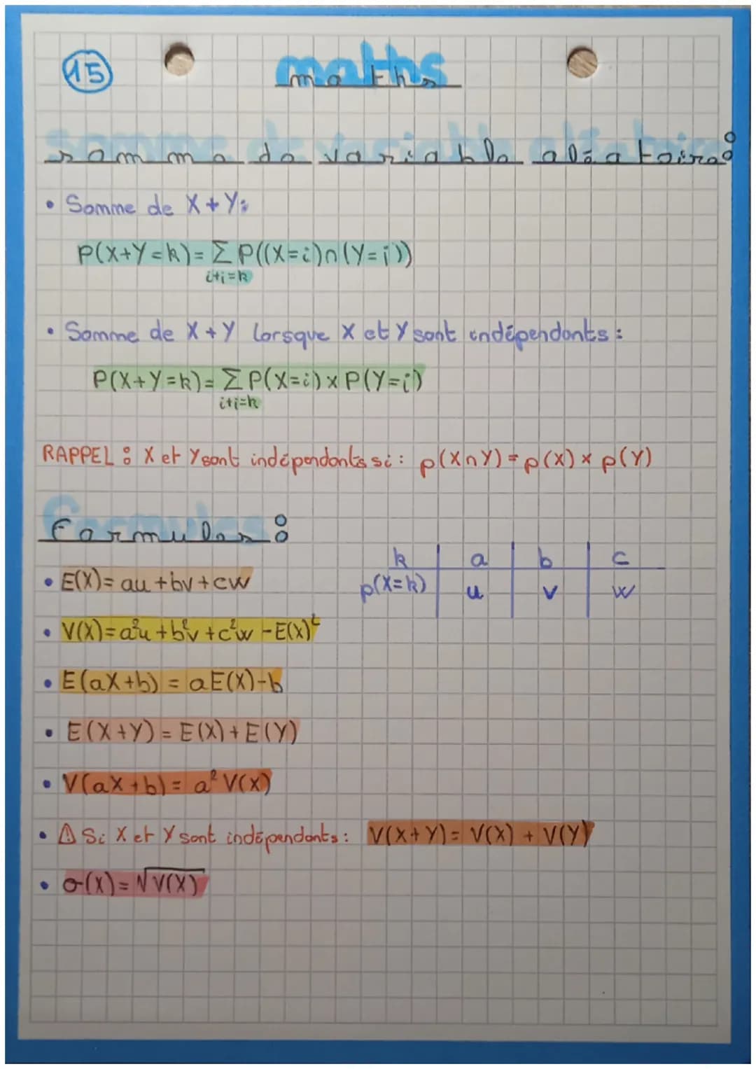 15
maths
sam
ma de vark
ble aléa
Faire
•
Somme de X+Y%
P(x+y=k) = P((x = 2)n (y = i))
¿ti=k
• Somme de X + Y Lorsque X et Y sont indépendant