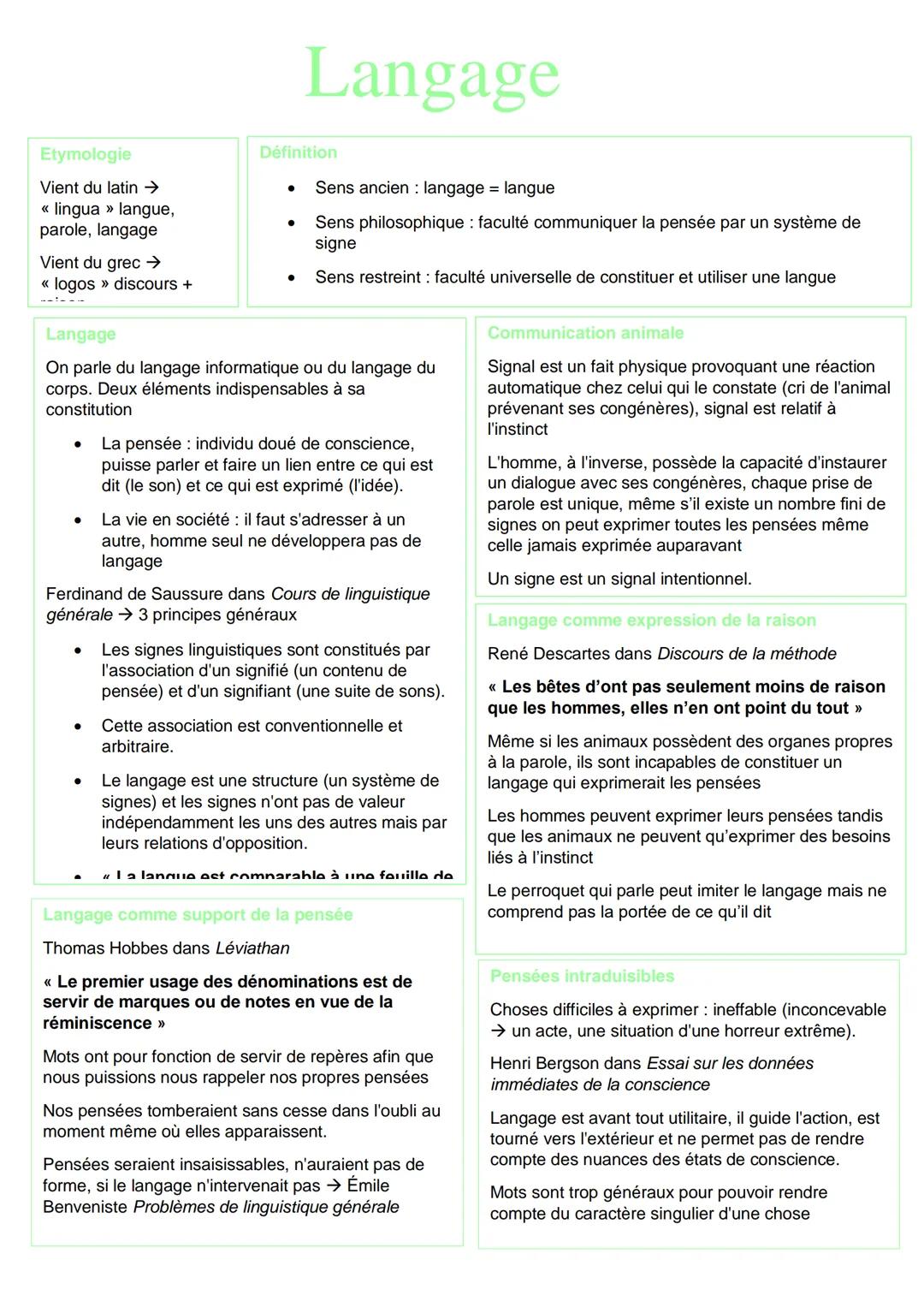 --- OCR Start ---
Etymologie
Vient du latin →
<< lingua >> langue,
parole, langage
Vient du grec →
<< logos >> discours +
Langage
Langage
Dé