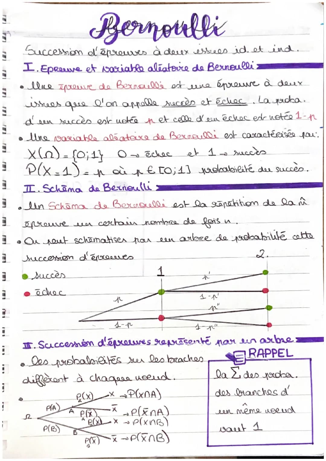 a
• Uue épreuve de Bernoulle est une épreuve à deux
issues
que
I'on appelle succès et échec. La proba.
d'een succès est notée p et celle d'e