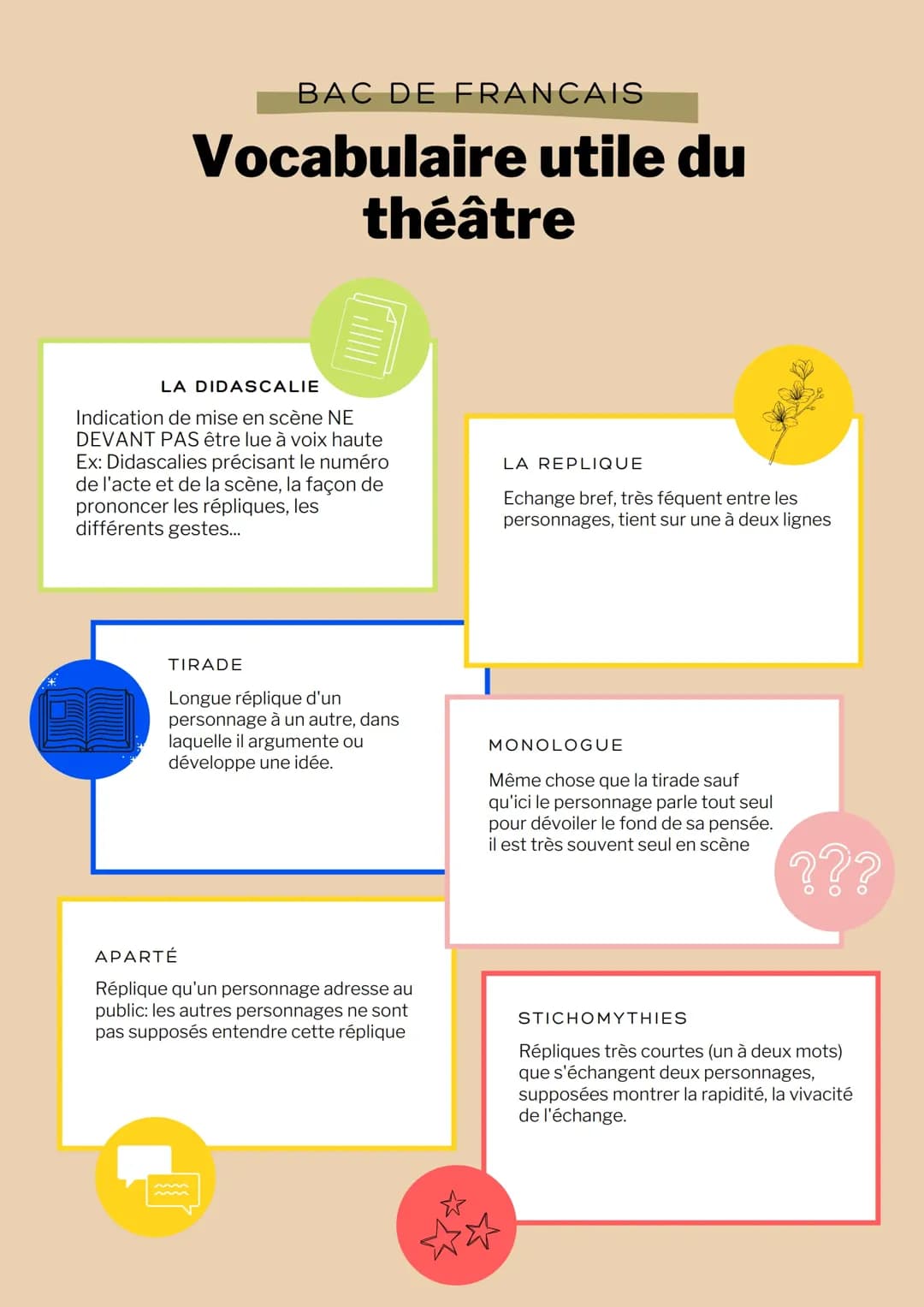 Vocabulaire du théâtre 