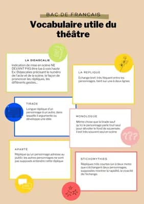 Know Vocabulaire du théâtre  thumbnail