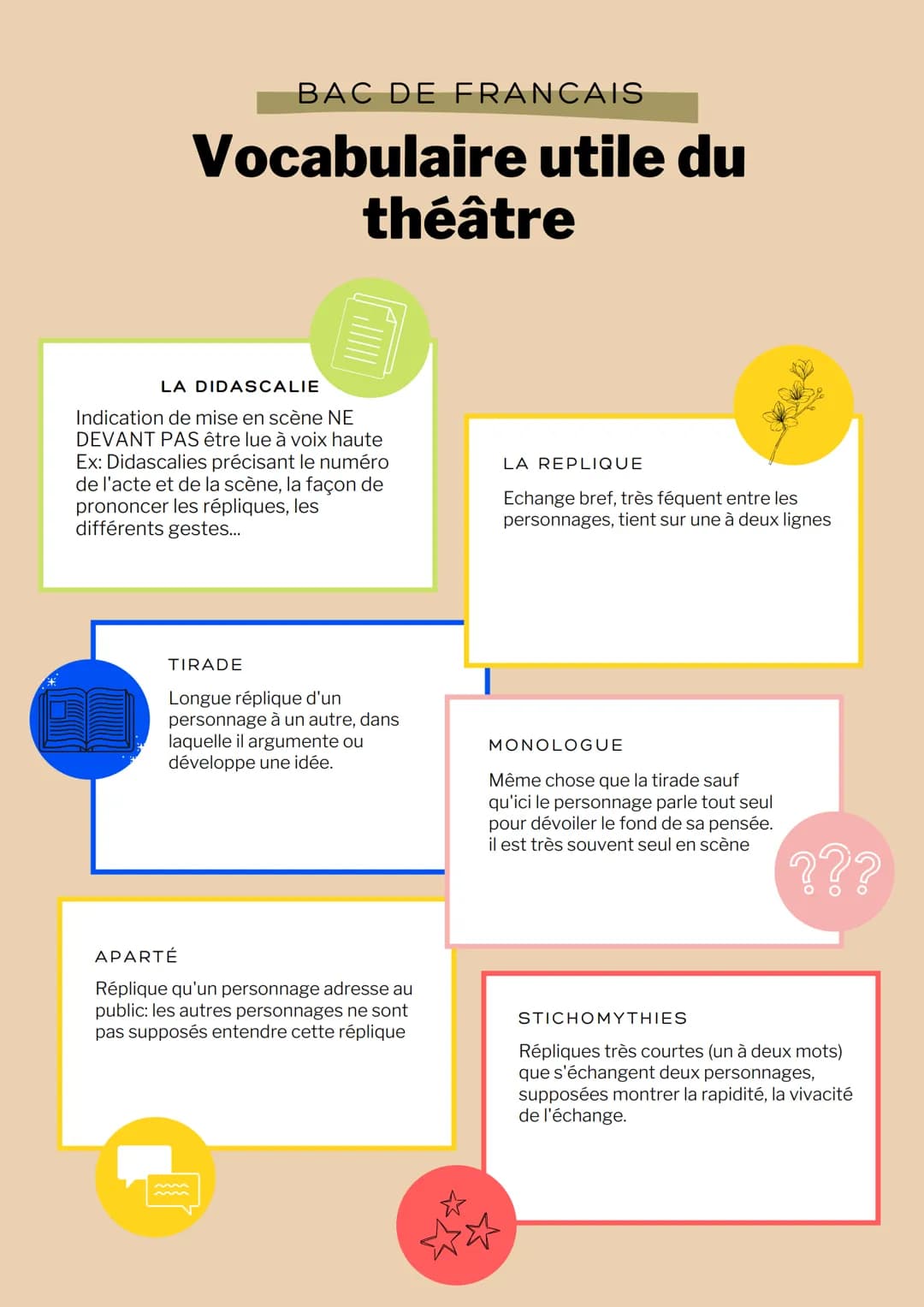 BAC DE FRANCAIS
Vocabulaire utile du
théâtre
LA DIDASCALIE
Indication de mise en scène NE
DEVANT PAS être lue à voix haute
Ex: Didascalies p