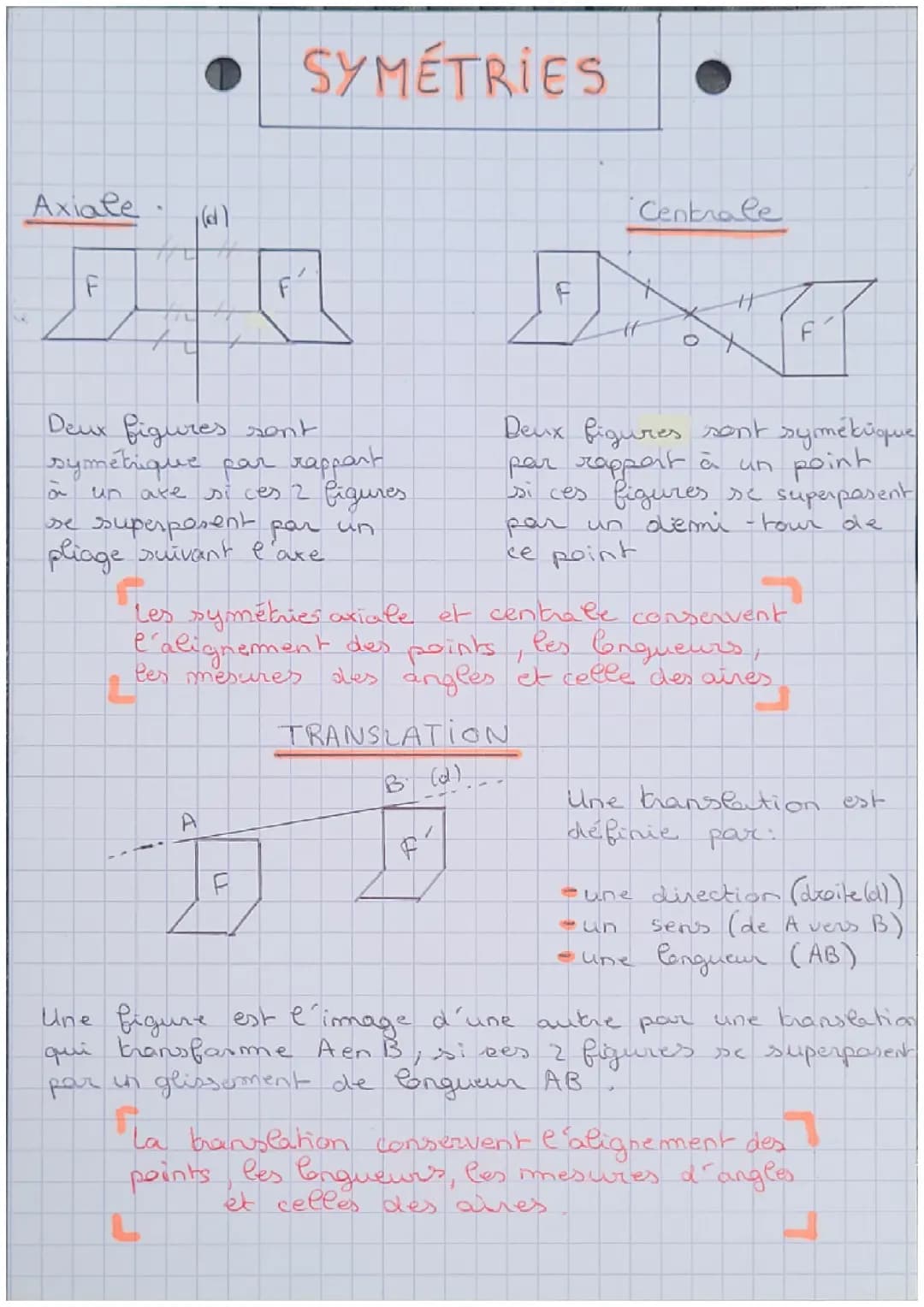 Les symétries 