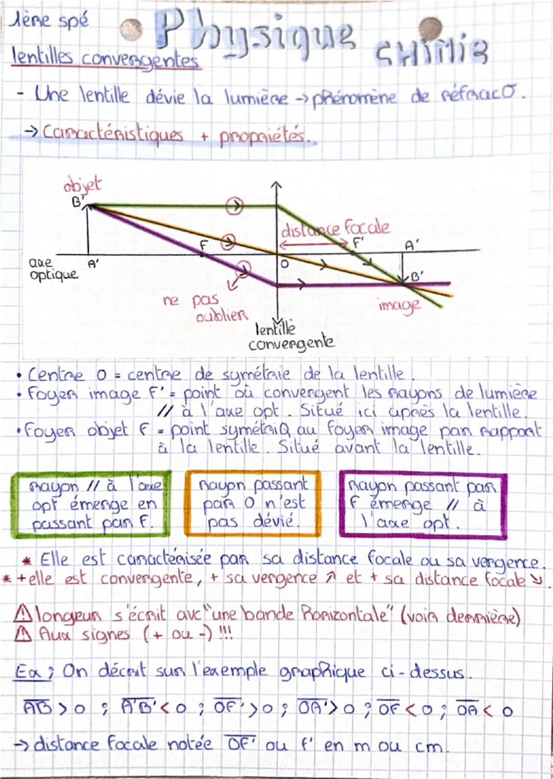 lène spé
• Physique chimie
lentilles convergentes
- Une lentille dévie la lumière → phénomène de réfracto.
→ Caractéristiques + propriétés..