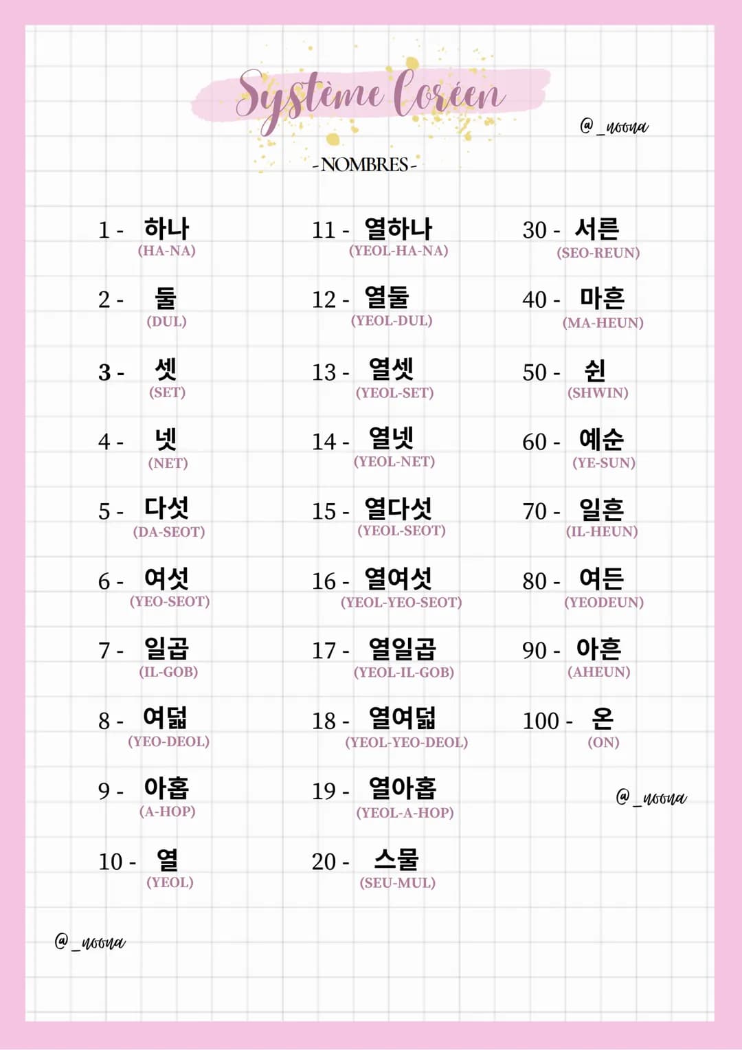 1-
2- 둘
3-
4-
하나
(HA-NA)
(DUL)
셋
(SET)
넷
(NET)
5- 다섯
(DA-SEOT)
6 - 여섯
@_noona
(YEO-SEOT)
7- 일곱
(IL-GOB)
8- 여덟
-
(YEO-DEOL)
9 - 아홉
(A-HOP)
10