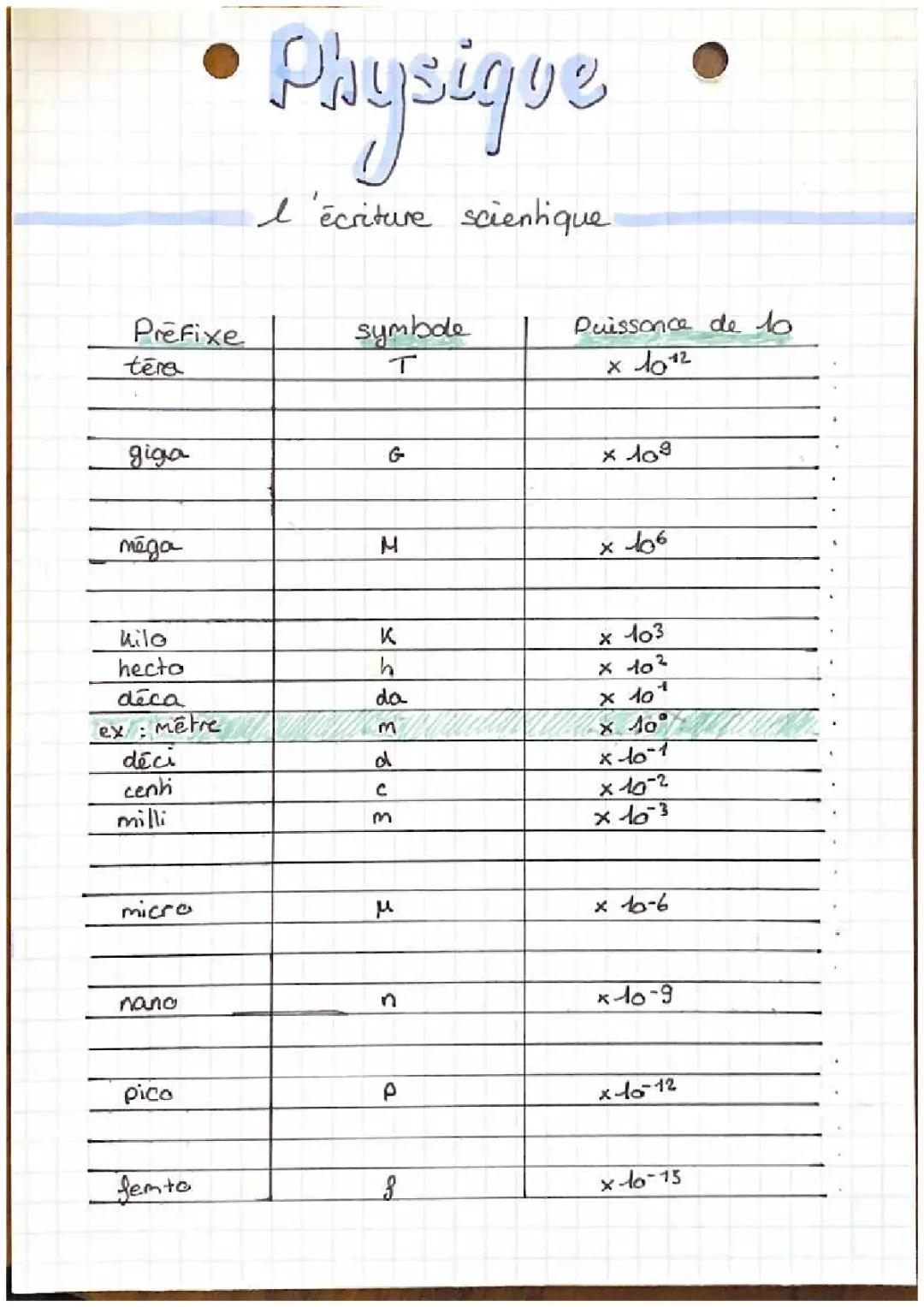 Écriture scientifique 