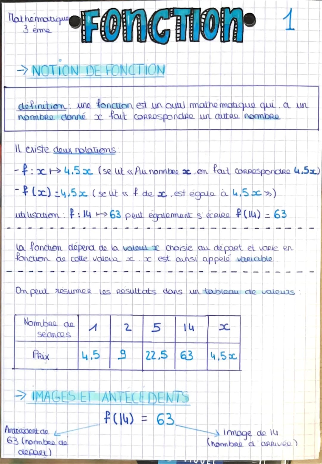 Mathematique
3 eme
→ NOTION DE FONCTION
definition une fonction est un outil mathematique qui a un
nombre donne x faut CoRRespondre un autre