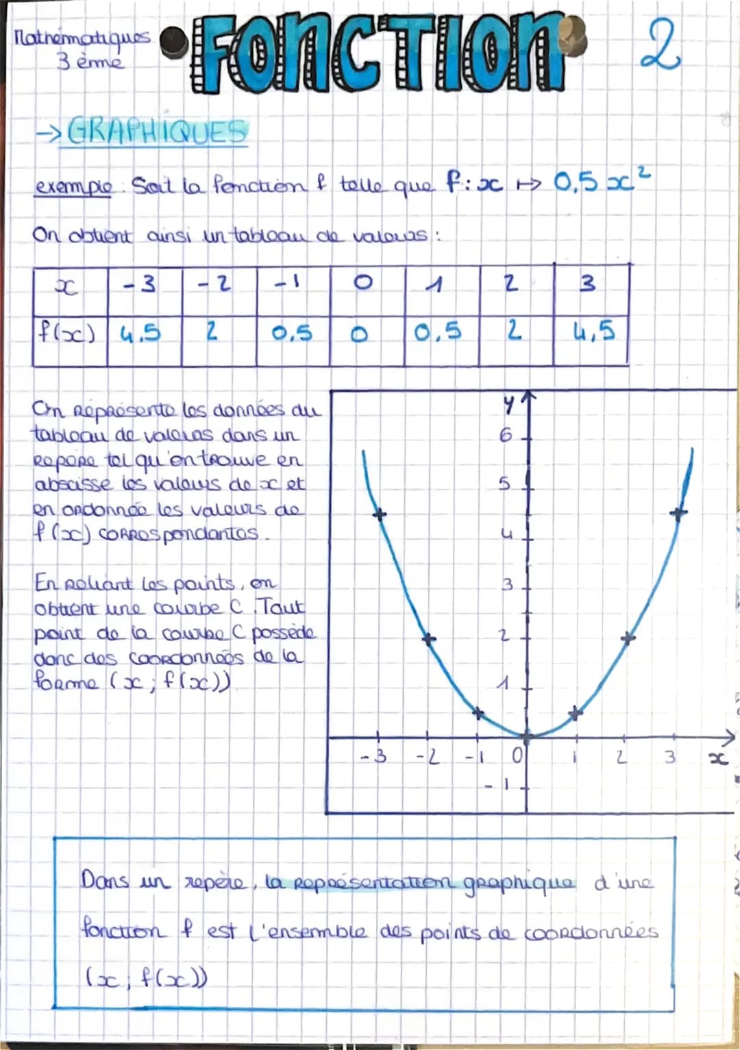 Mathematique
3 eme
→ NOTION DE FONCTION
definition une fonction est un outil mathematique qui a un
nombre donne x faut CoRRespondre un autre