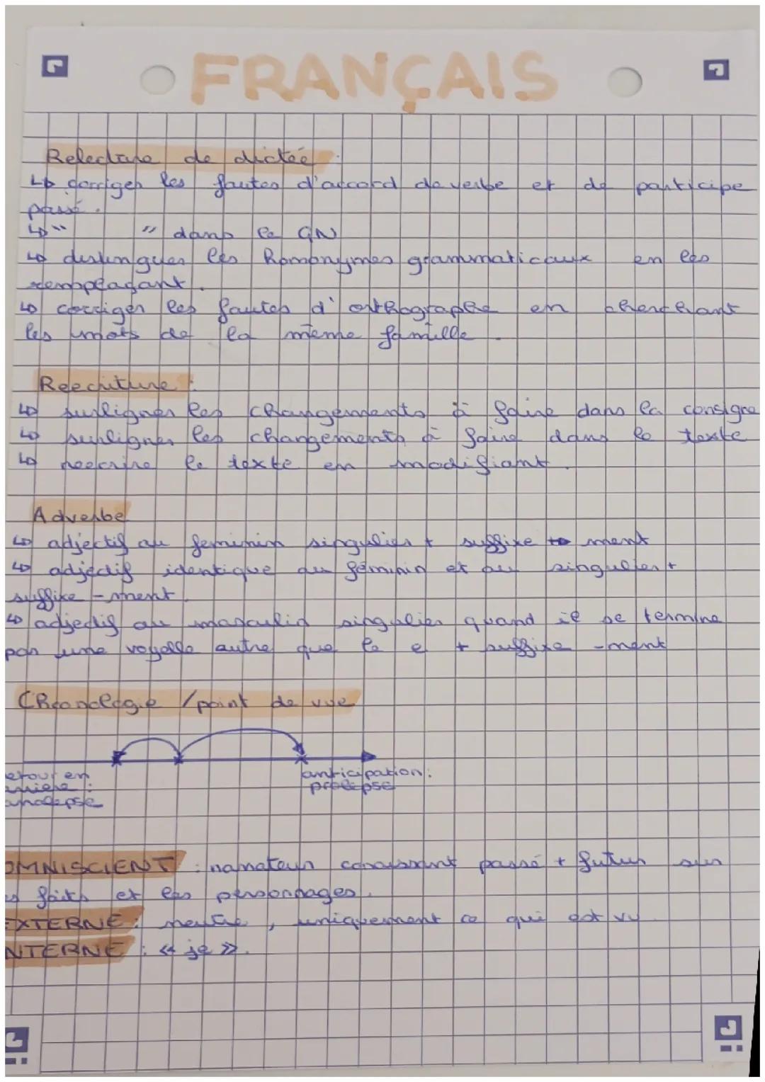 Français brevet