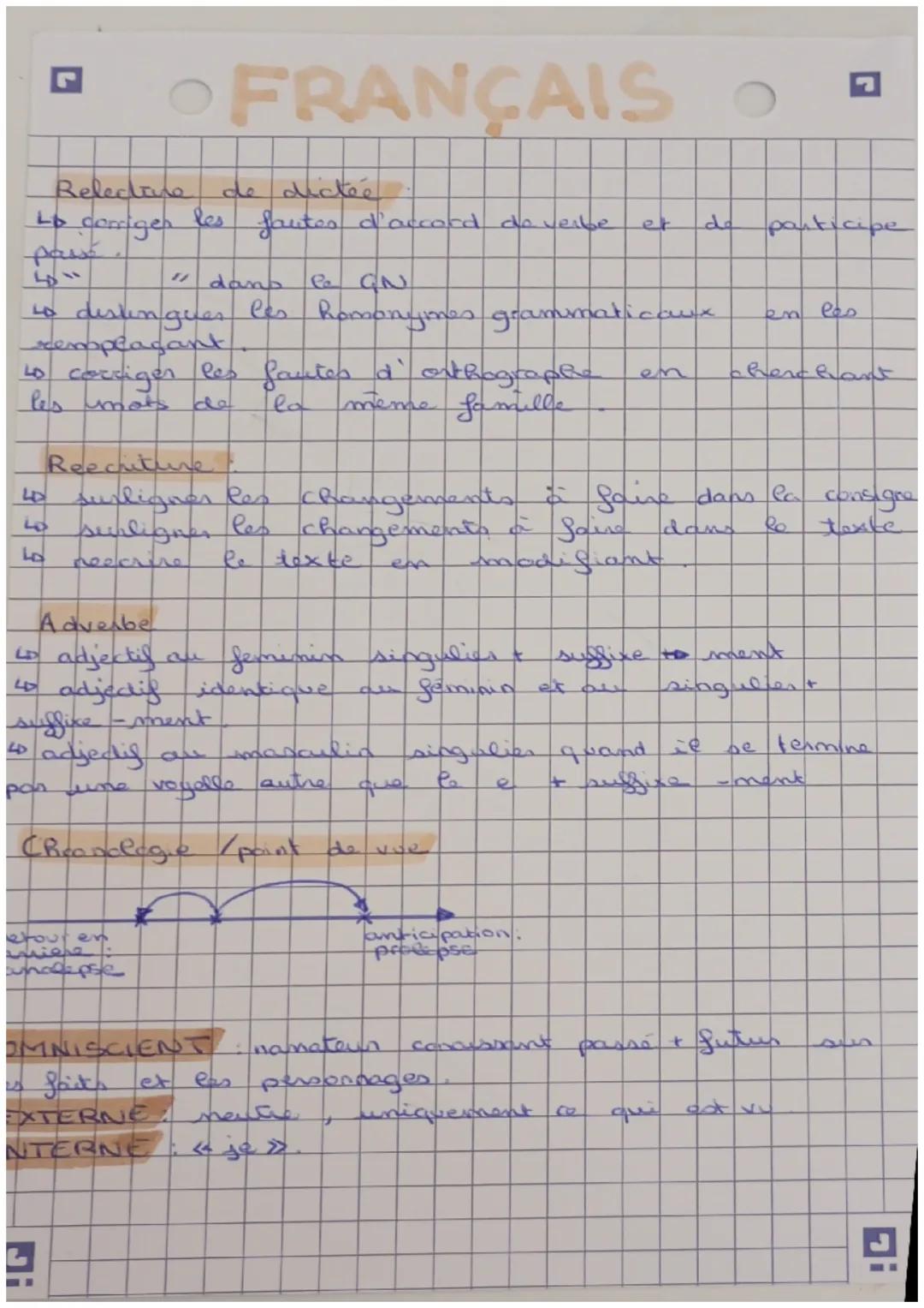 OFRANÇAIS
◉
Belective
de dictée
L
corigen
les
fautes d'accord
de verbe
et
de
participe
passe
5011
"1
danb
Ca
CN
ما
distinguer les homonymes 