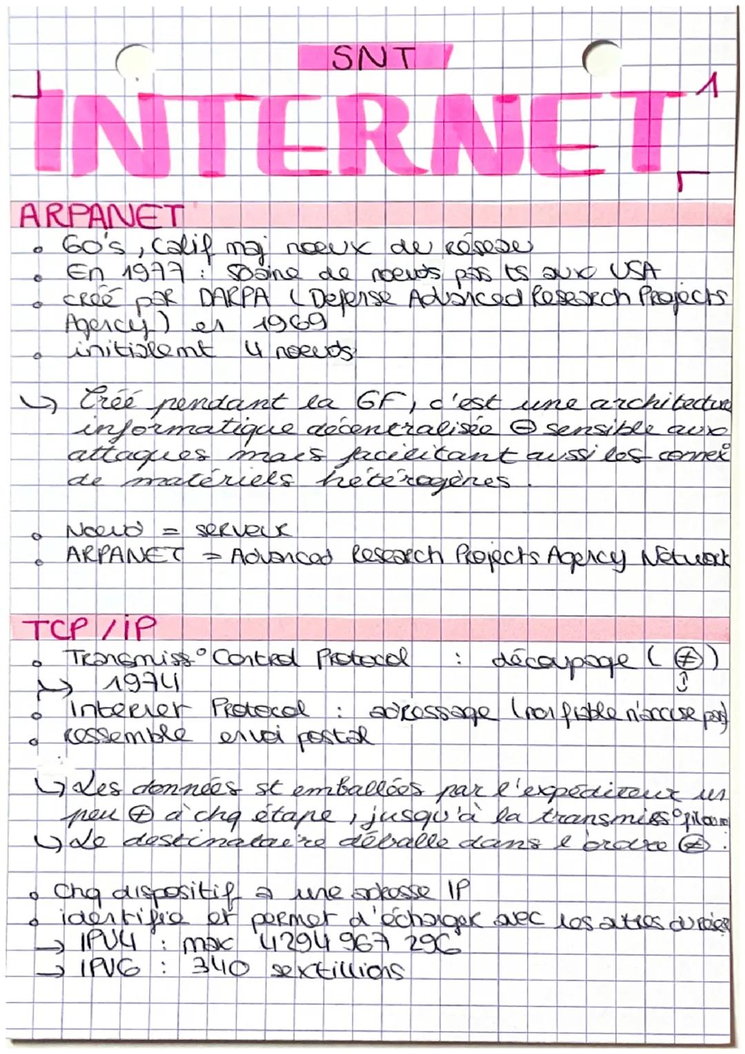 SNT
C
INTERNET
ARPANET
*   60's, calif maj nœux de rêvese
*   En 1977: 5osine de noev'S PAS ES QUE USA
*   créé POR DARPA (Defense Aduanced 