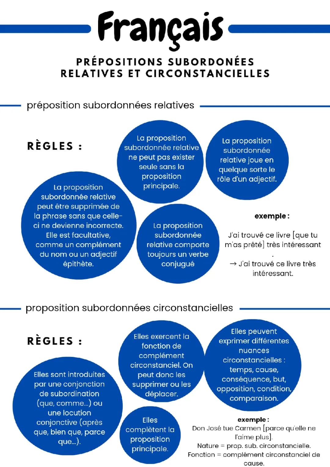 Les propositions subordonnées: Exercices et exemples