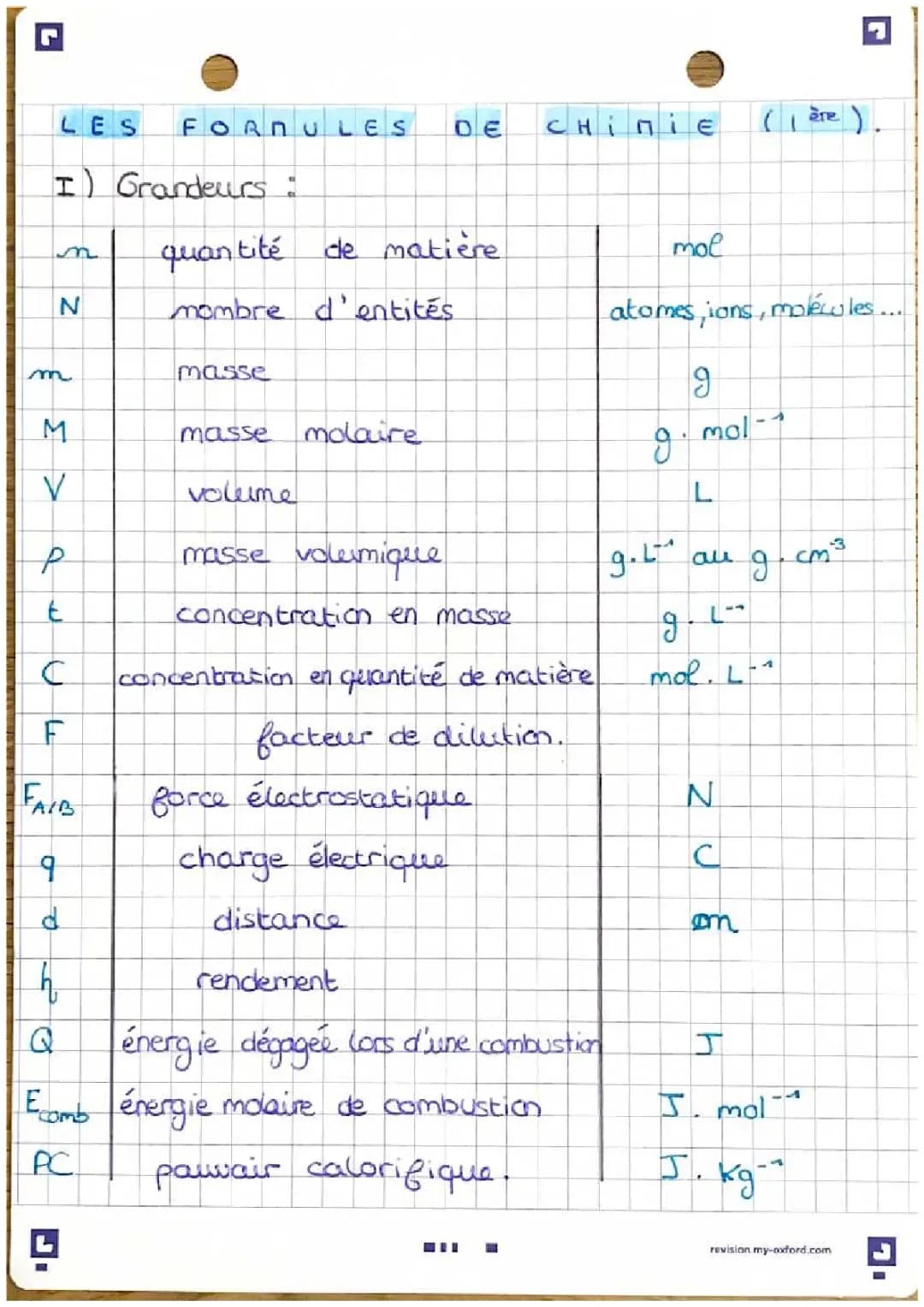 toutes les formules de chimie de 1ere 