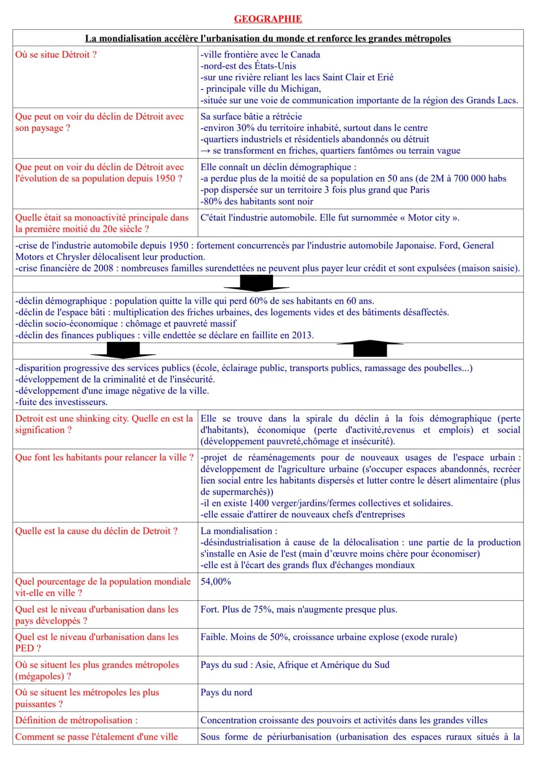 GEOGRAPHIE
La mondialisation accélère l'urbanisation du monde et renforce les grandes métropoles
Où se situe Détroit ?
-ville frontière avec