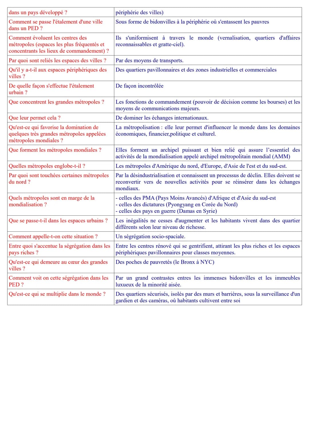 GEOGRAPHIE
La mondialisation accélère l'urbanisation du monde et renforce les grandes métropoles
Où se situe Détroit ?
-ville frontière avec