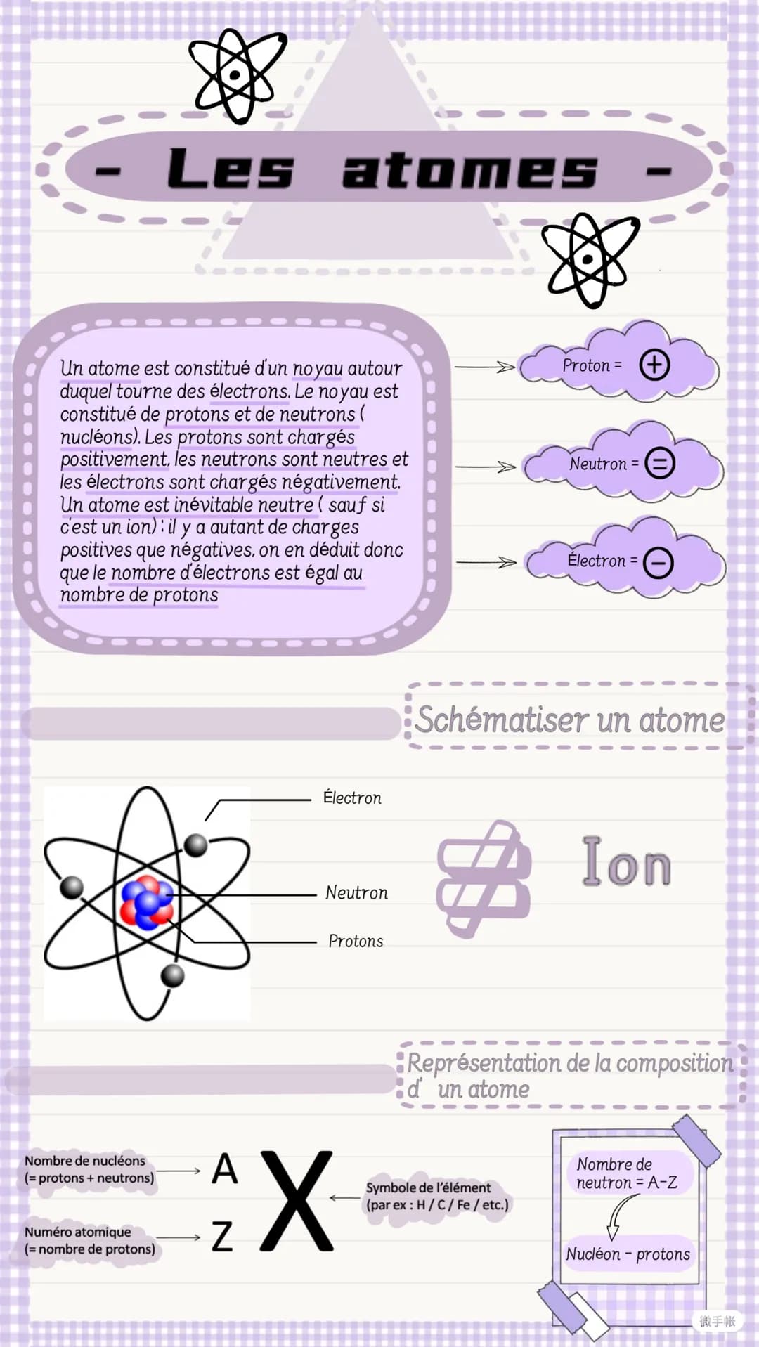 Un atome est constitué d'un noyau autour
duquel tourne des électrons. Le noyau est
constitué de protons et de neutrons (
nucléons). Les prot