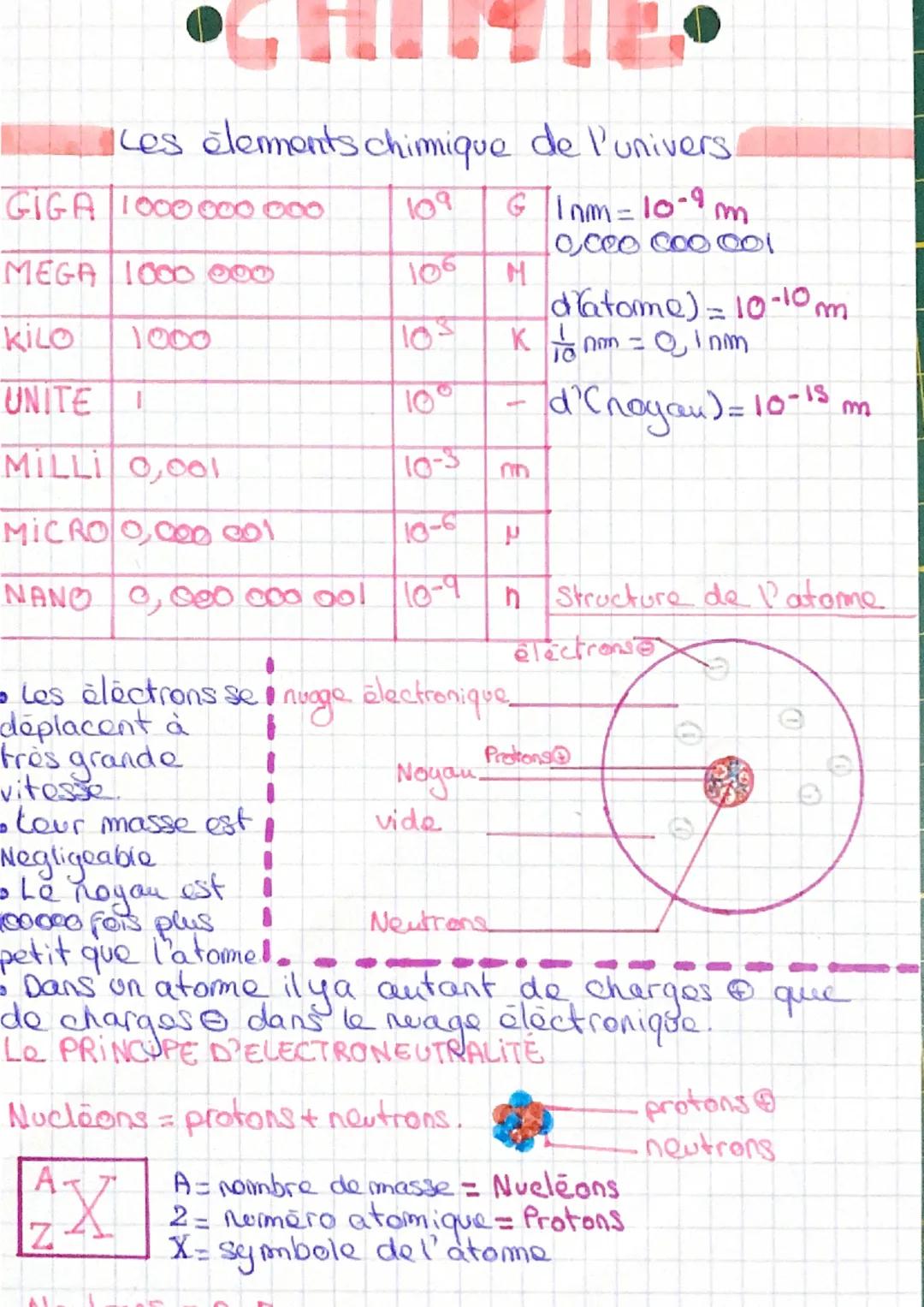 Les elements chimique de l'univers
109
106
105
10
10-3
MICROO,000 001
10-6
NANO 0,000 000 oo! 10-9
GIGA 1000 000 000
MEGA 1000 000
KILO
UNIT