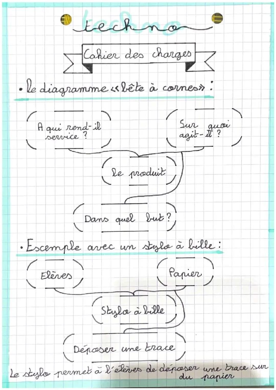Diagramme Pieuvre et Bête à Corne: Exemples et Exercices Corrigés