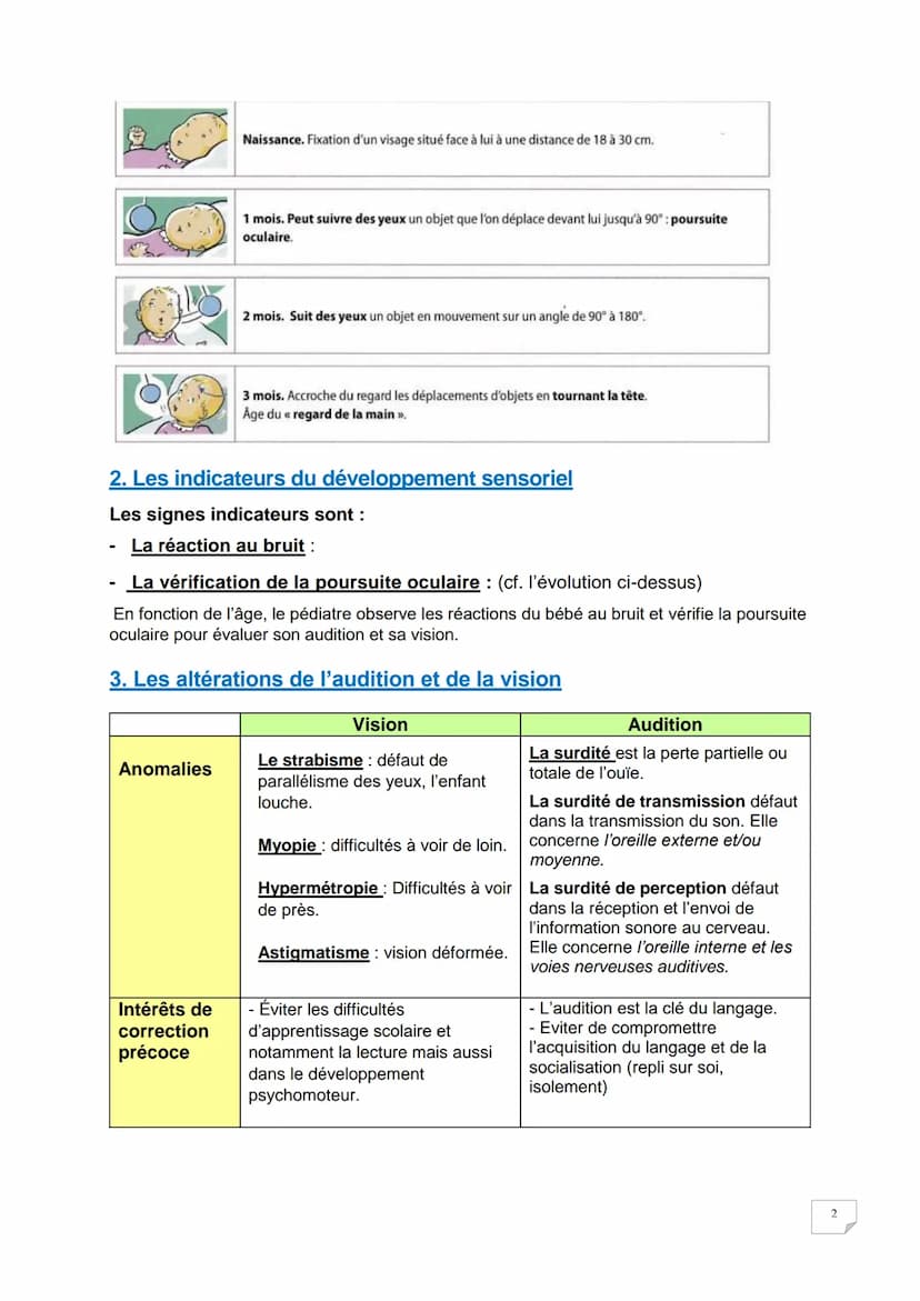 ●
●
C1-C02 Bilan. Le développement sensoriel de l'enfant
Dès la naissance l'enfant possède tous ses sens : le goût, le toucher, la vue,
l'au