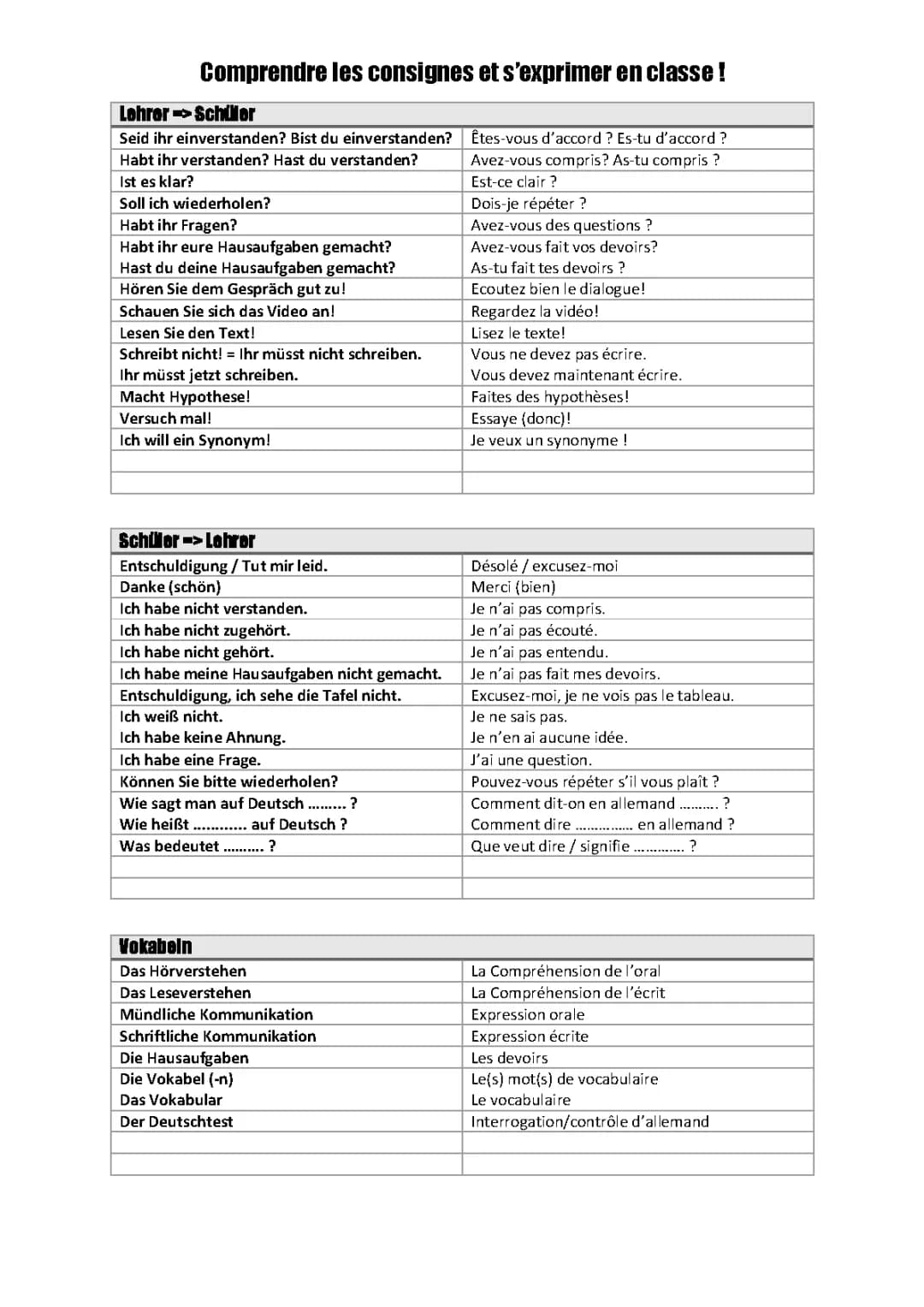 Apprends l'allemand : Vocabulaire et exercices sur les matières scolaires