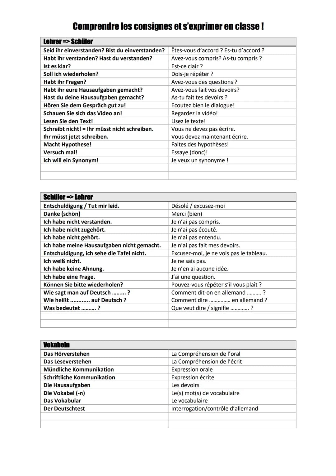 Comprendre les consignes et s'exprimer en classe!
Lehrer
Schüler
Seid ihr einverstanden? Bist du einverstanden?
Habt ihr verstanden? Hast du