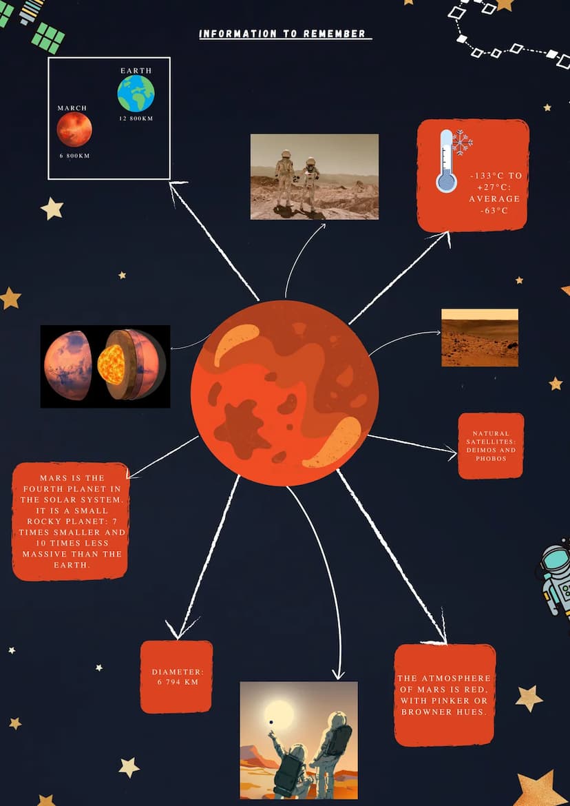 OUR FUTURE
WITHIN THE UNIVERSE
WRITTEN BY NEELE SISCHKE-CERTAIN +
IS IT POSSIBLE TO GO TO MARS?
LET'S GO AND UNDERSTAND EVERYTHING THERE IS 