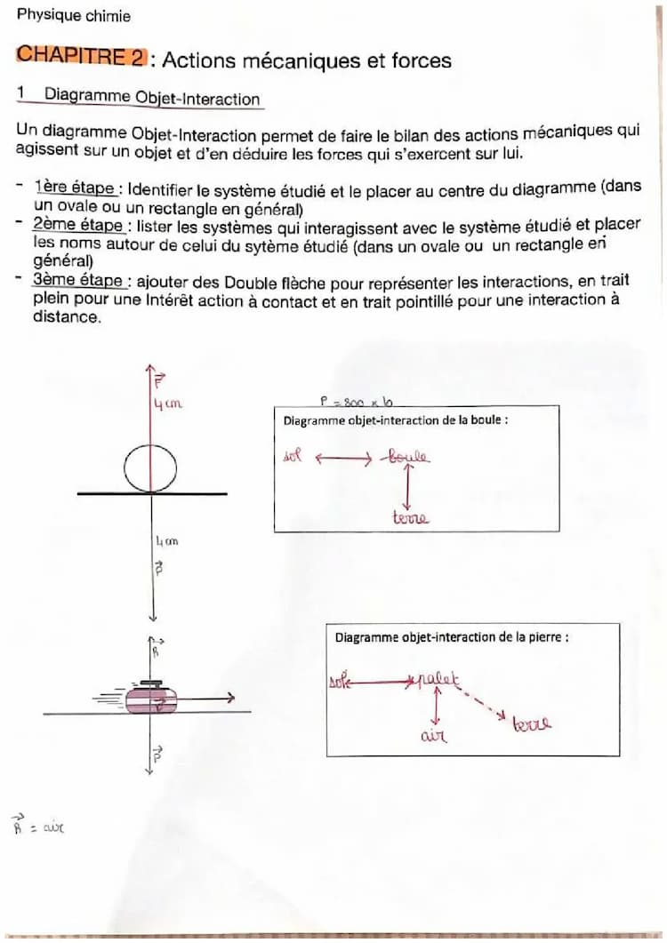 Know fiche Physique Chimie : Actions mécaniques et forces  thumbnail