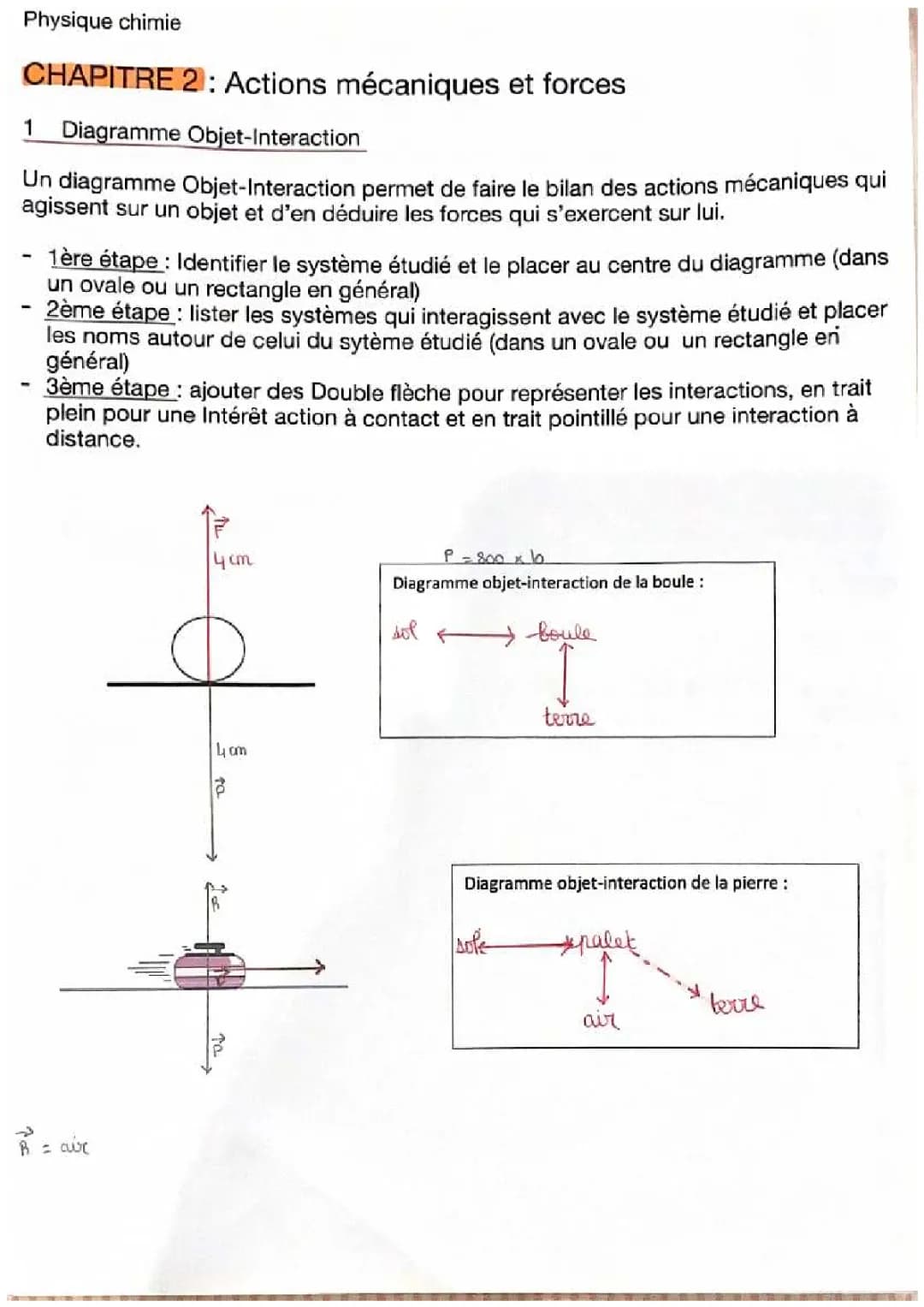 fiche Physique Chimie : Actions mécaniques et forces 