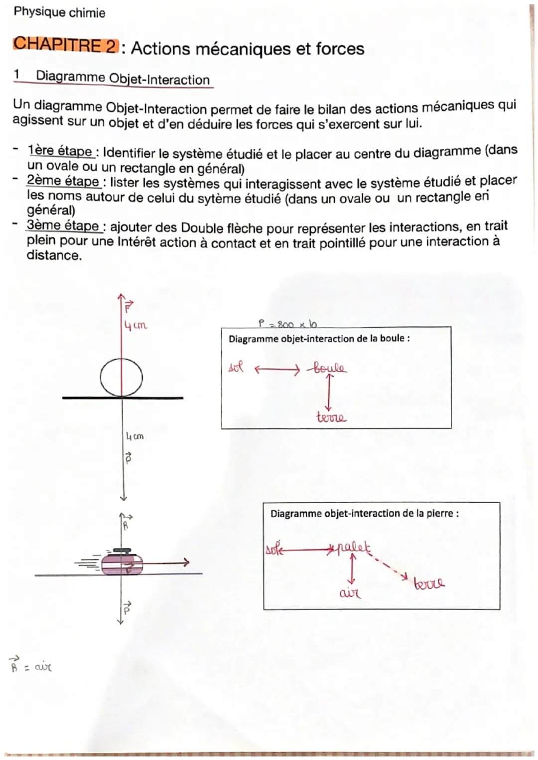 Physique chimie
CHAPITRE 2: Actions mécaniques et forces
1 Diagramme Objet-Interaction
Un diagramme Objet-Interaction permet de faire le bil