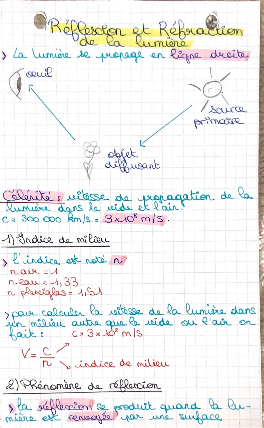 Réflescion et Réfraction
de la lumière
La lumière se propage en ligne droite
semil
>
K
objet
diffusant
Célérité: vitesse de propagation de l