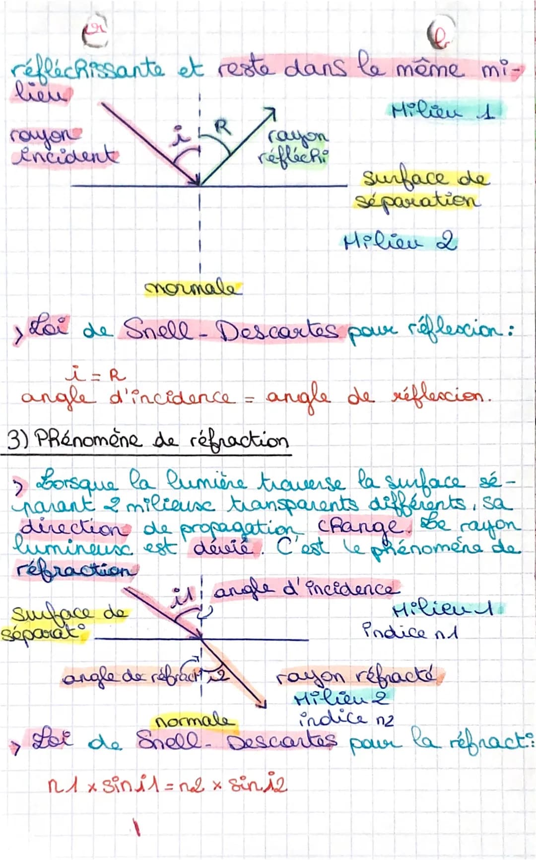 Réflescion et Réfraction
de la lumière
La lumière se propage en ligne droite
semil
>
K
objet
diffusant
Célérité: vitesse de propagation de l