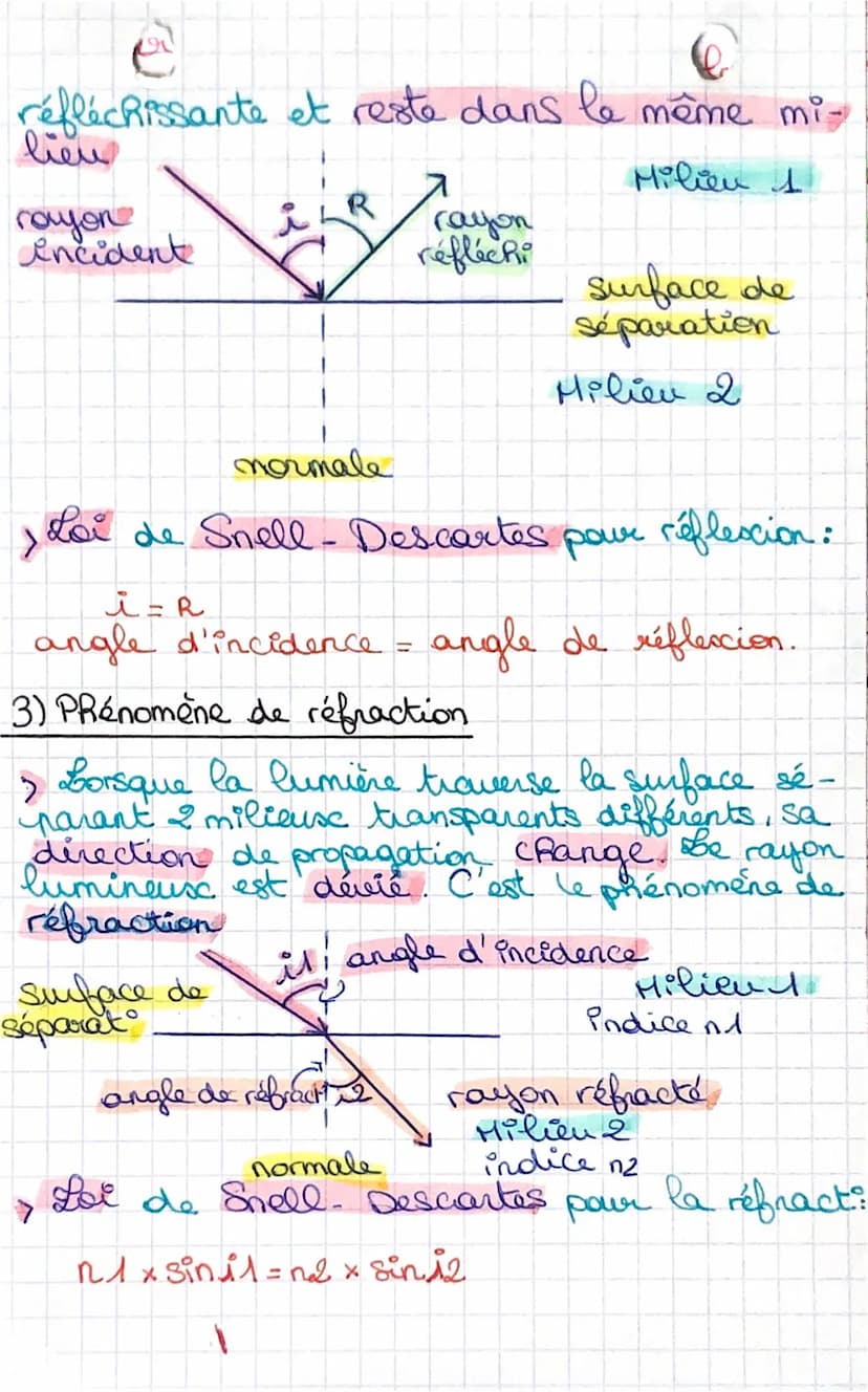 Réflescion et Réfraction
de la lumière
La lumière se propage en ligne droite
semil
>
K
objet
diffusant
Célérité: vitesse de propagation de l