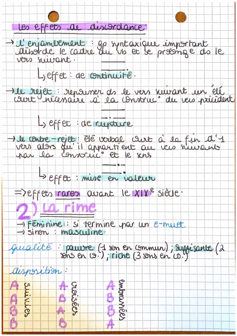 ●versification
1)Le vers
• Types de vers:
-vers hairs (alexandrin, derasy, rutesy)
Pour compter les sylabes il faut tenir compte :
4) e-mult