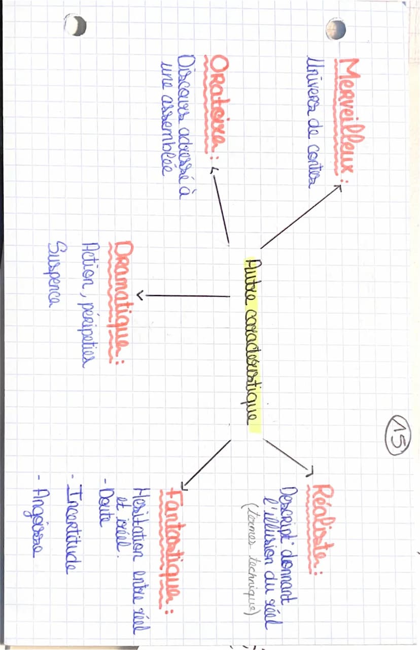 F
Les Registres
+
Reg. Epidictique. Reg. Pathétique Reg. Comique: Faire RiRe
Eloge/Blâme
*Geste
provoque la pitié du
spectateur
Reg. Tragiqu