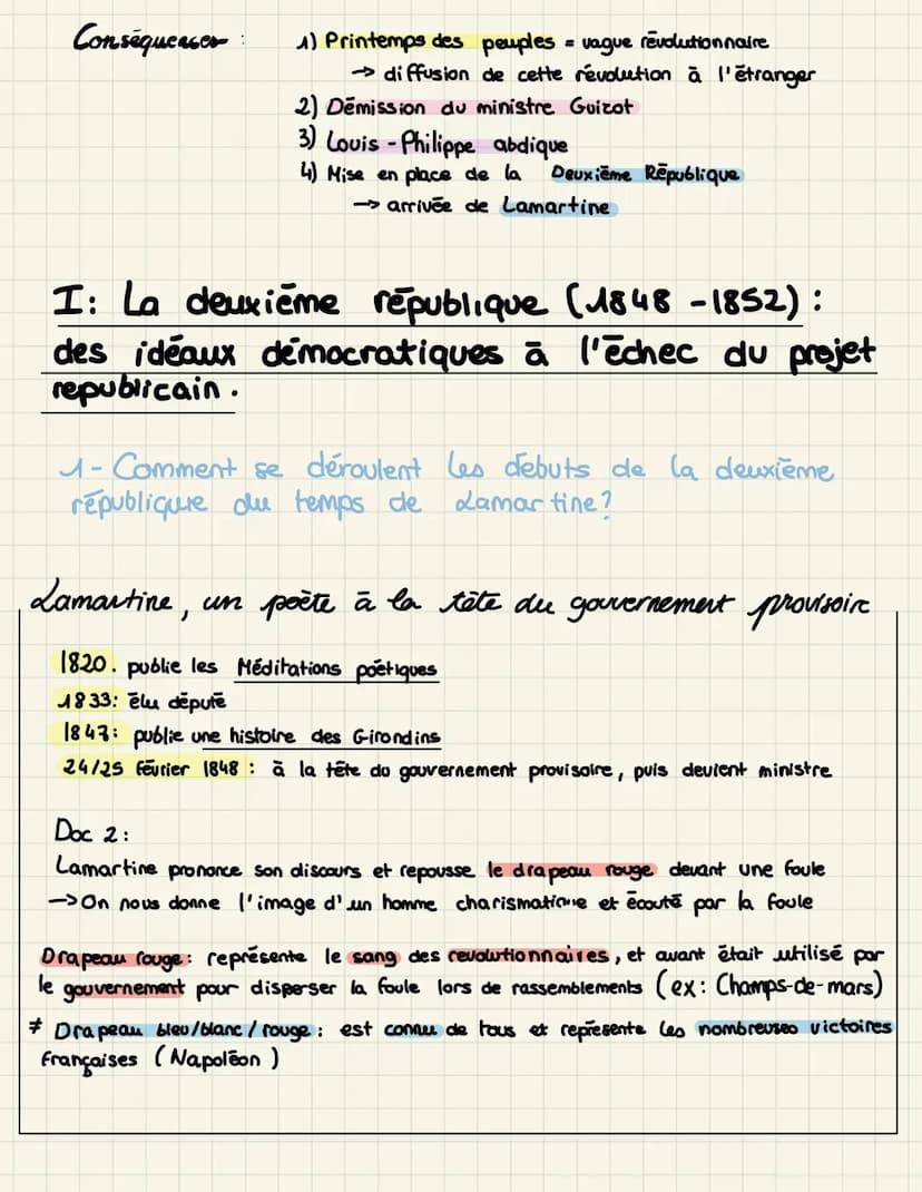 histoire
thème 2: La difficile entrée
dans l'âge democratique: La Deuxie me
Republique et le second Empire (1848-1870) introduction
-> monar