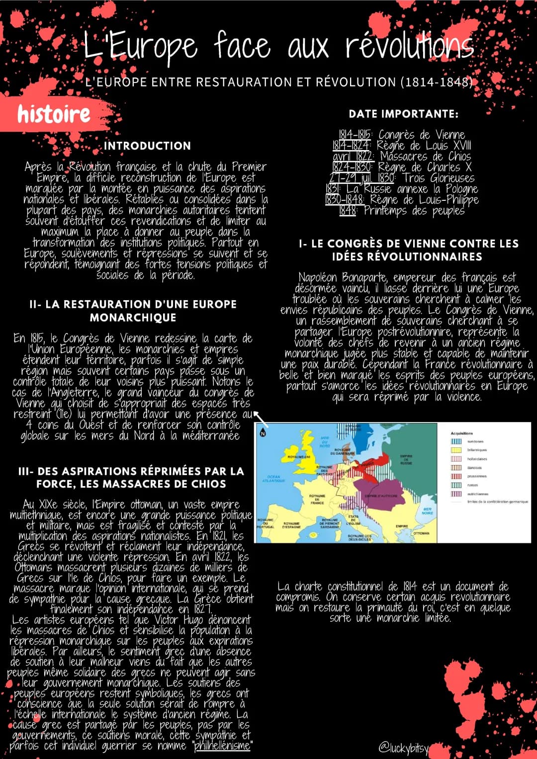 L'Europe entre 1814 et 1848: Restauration, Révolutions et Congrès de Vienne