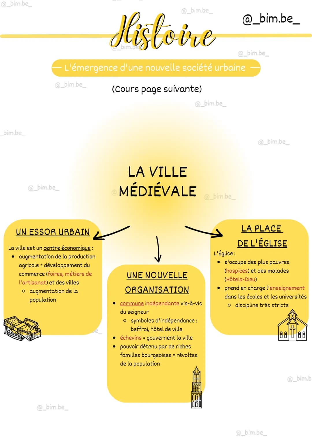 Découverte de l'Essor Urbain et des Villes au Moyen Âge