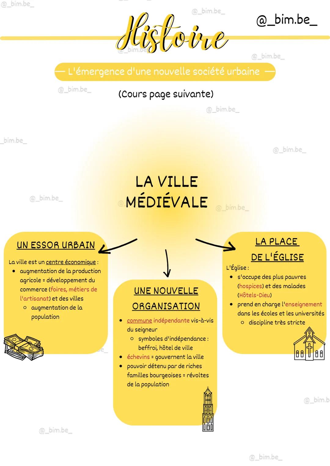 @_bim.be_
_bim.be_
@_bim.be_
@_bim.be_
UN ESSOR URBAIN
La ville est un centre économique :
• augmentation de la production
agricole = dévelo