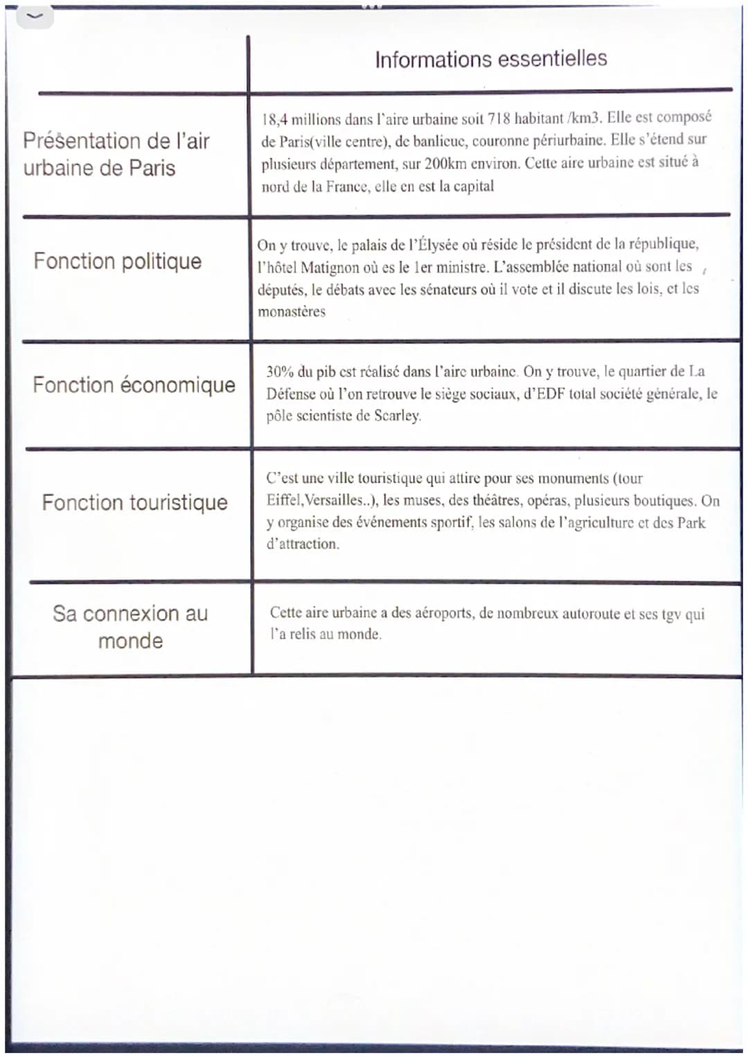 Chapitre 2 : les aires urbaines dans la France
mondialisés
Nante s'étend sous la forme de lotissement pavillonnaire de
centre commerciaux, o