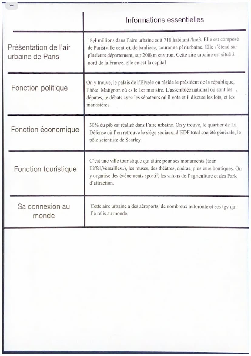 Chapitre 2 : les aires urbaines dans la France
mondialisés
Nante s'étend sous la forme de lotissement pavillonnaire de
centre commerciaux, o