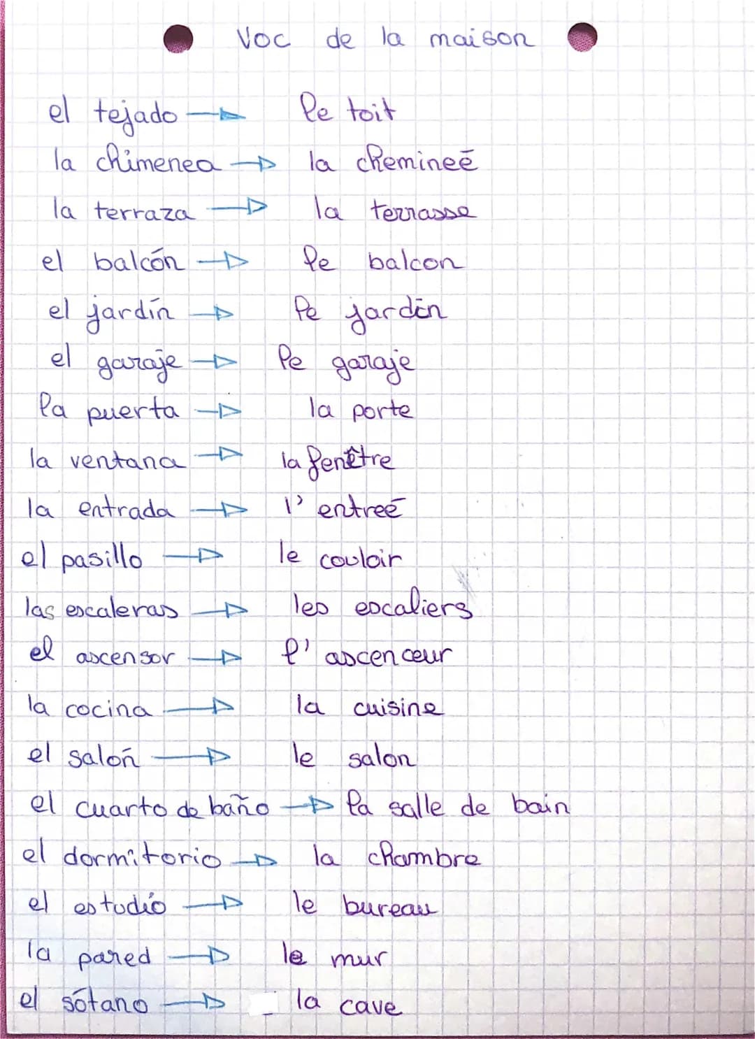 Vocabulario del Hogar: Muebles y Habitaciones en Español y Francés