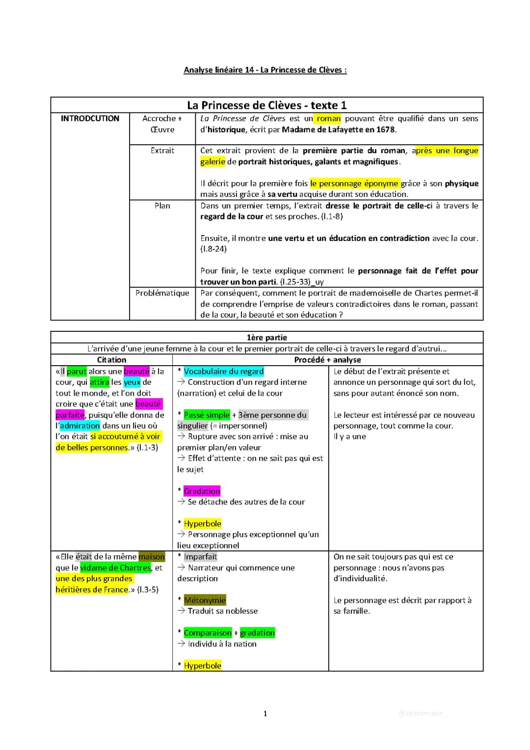 Analyse linéaire (BAC ORAL) - MADAME DE LA FAYETTE, La Princesse de Clèves