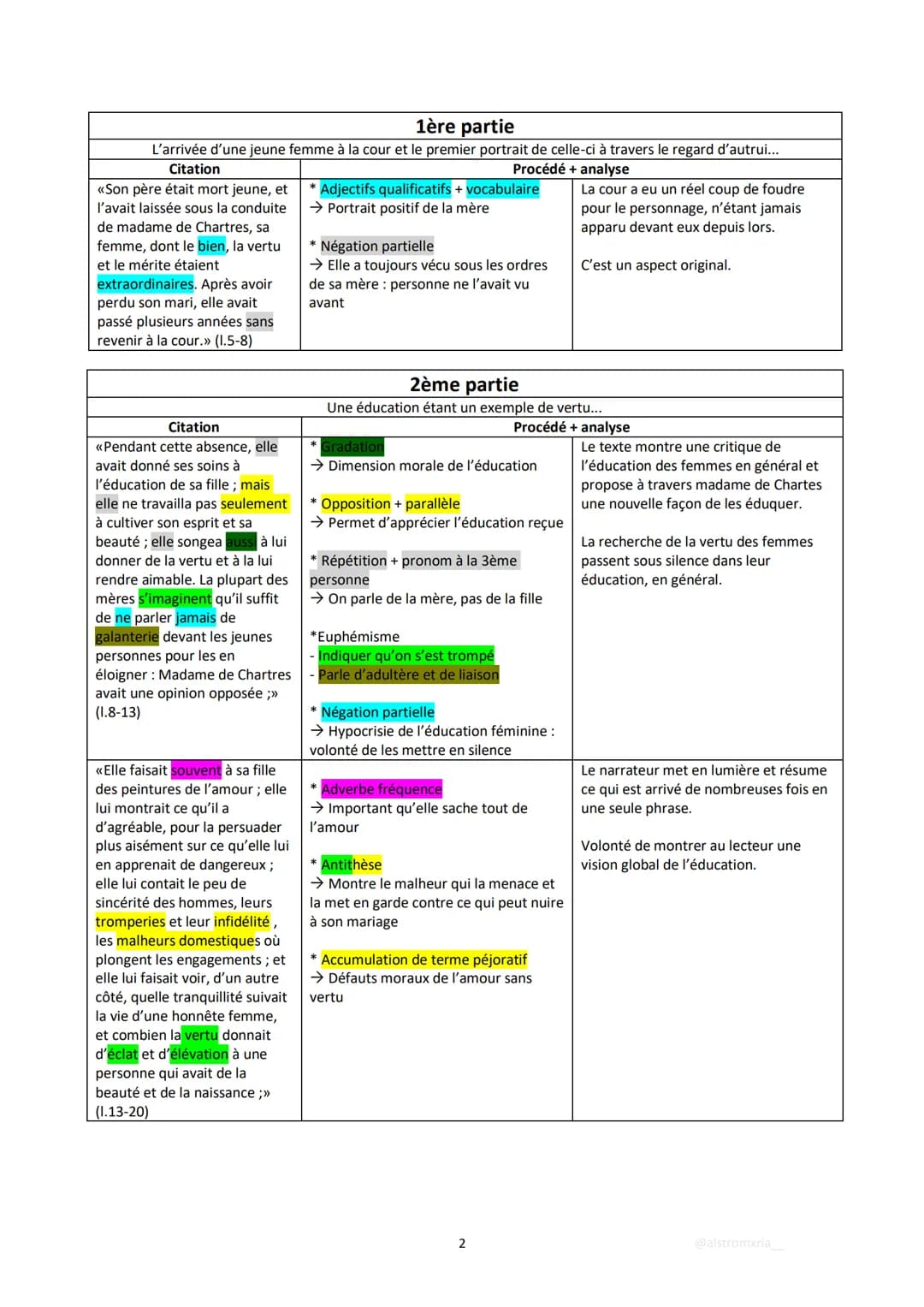 INTRODCUTION
Accroche +
Œuvre
Extrait
Plan
Analyse linéaire 14 - La Princesse de Clèves :
La Princesse de Clèves - texte 1
La Princesse de C