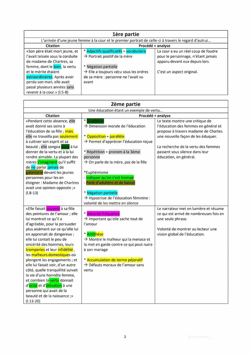 INTRODCUTION
Accroche +
Œuvre
Extrait
Plan
Analyse linéaire 14 - La Princesse de Clèves :
La Princesse de Clèves - texte 1
La Princesse de C