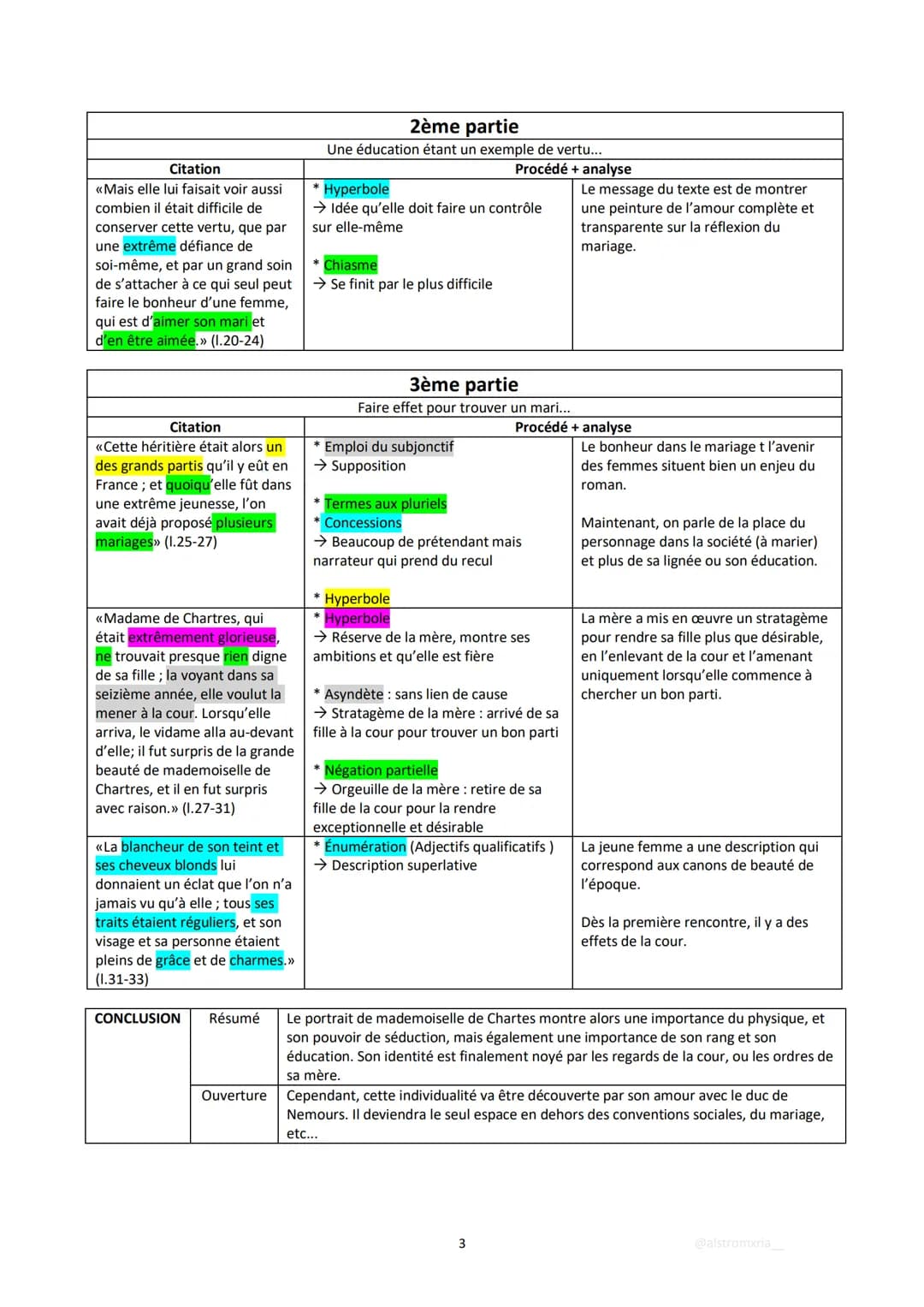 INTRODCUTION
Accroche +
Œuvre
Extrait
Plan
Analyse linéaire 14 - La Princesse de Clèves :
La Princesse de Clèves - texte 1
La Princesse de C