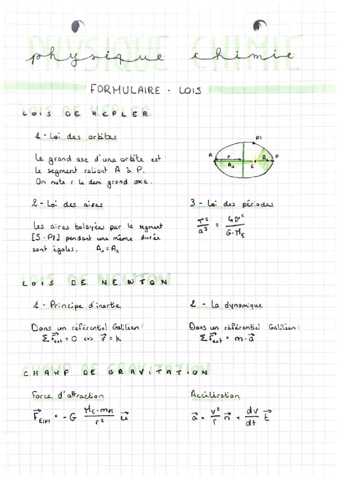 Formules physique 