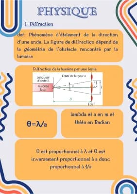 Know Diffraction et Interférence thumbnail