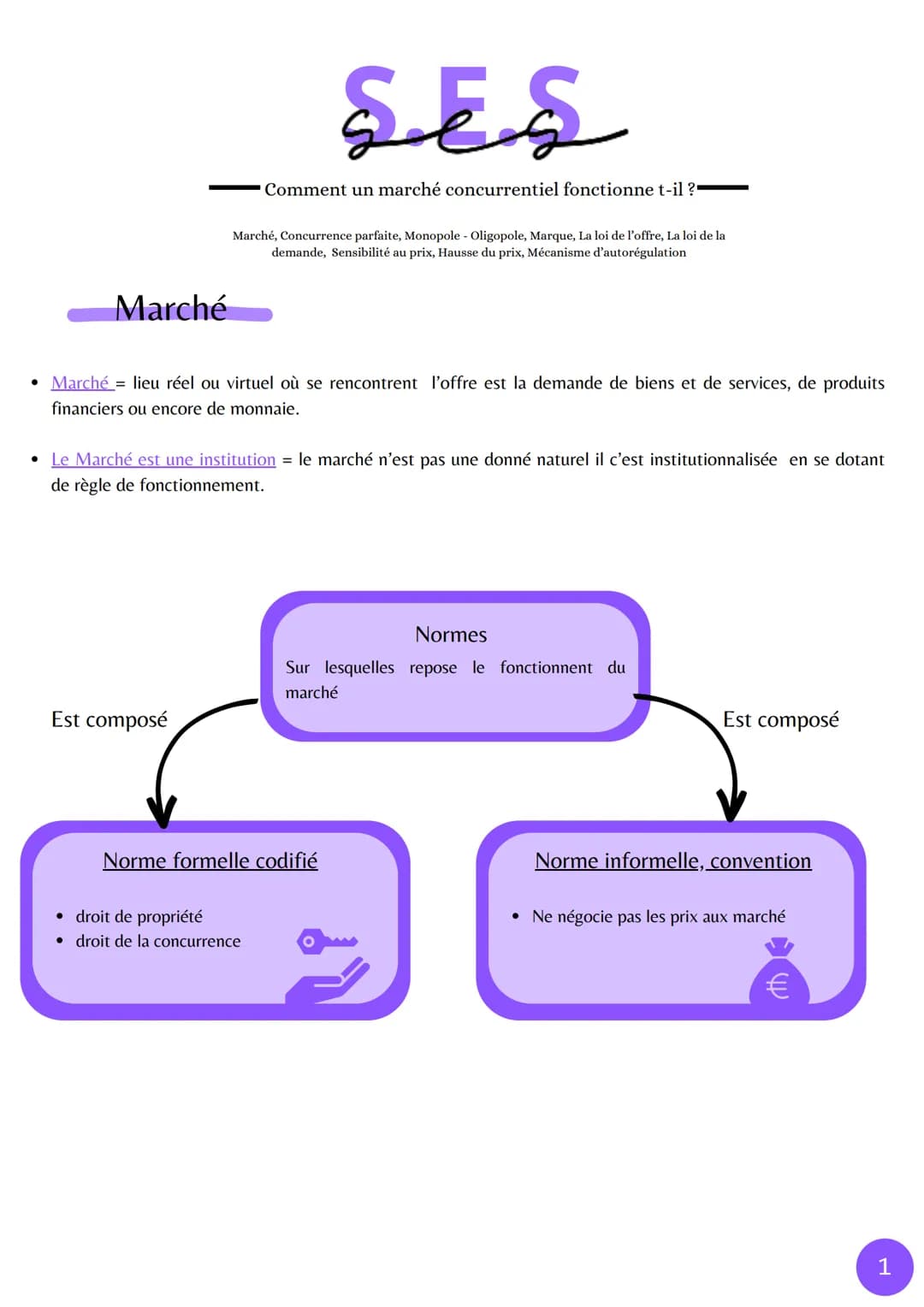Marché
SES
Comment un marché concurrentiel fonctionne t-il ?
Marché, Concurrence parfaite, Monopole - Oligopole, Marque, La loi de l'offre, 