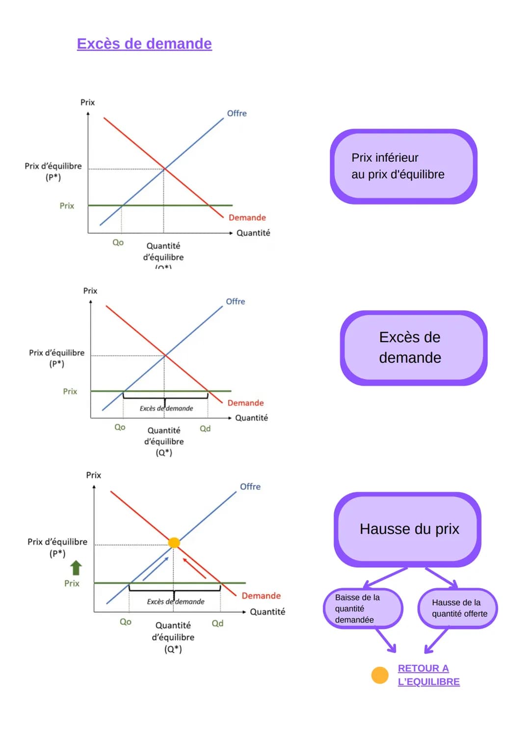 Marché
SES
Comment un marché concurrentiel fonctionne t-il ?
Marché, Concurrence parfaite, Monopole - Oligopole, Marque, La loi de l'offre, 